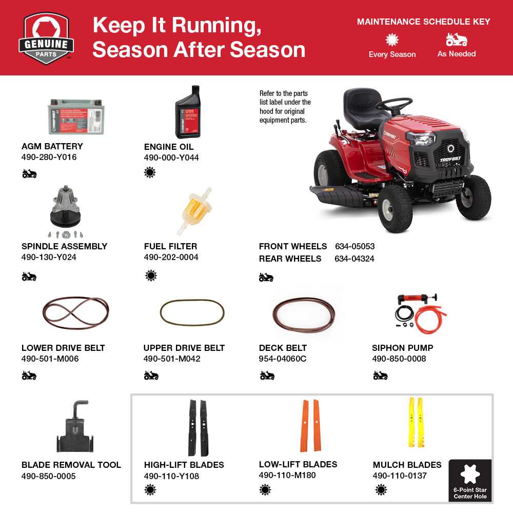 yardworks riding lawn mower parts diagram