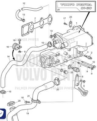 zd dubb 2ldc 3ppx parts diagram