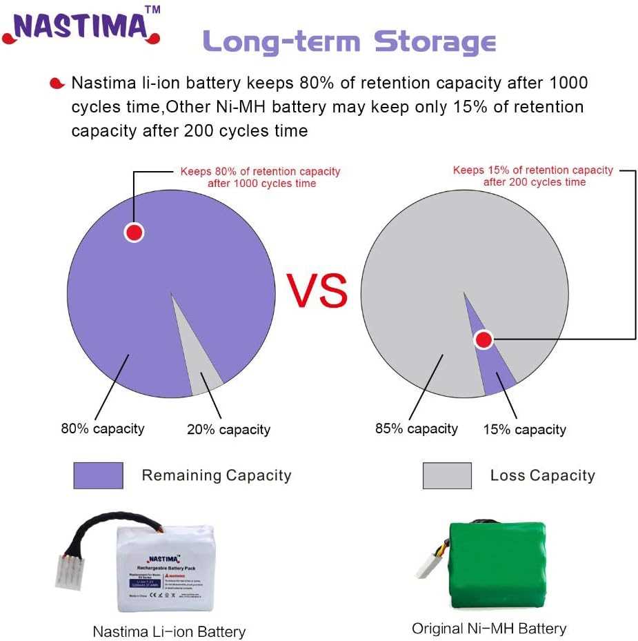 neato parts diagram