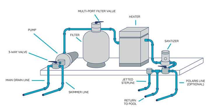 above ground pool parts diagram