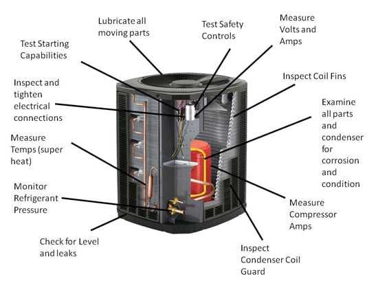 ac system parts diagram