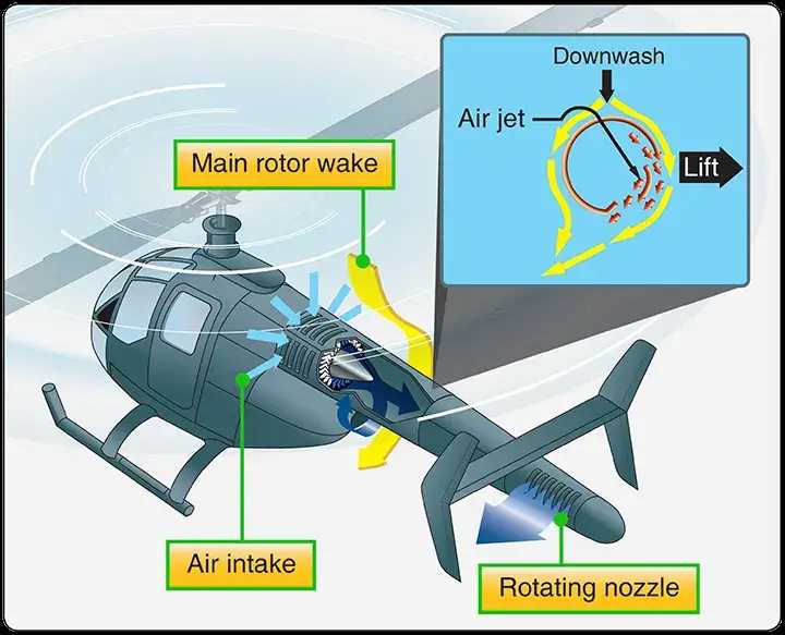 helicopter parts diagram