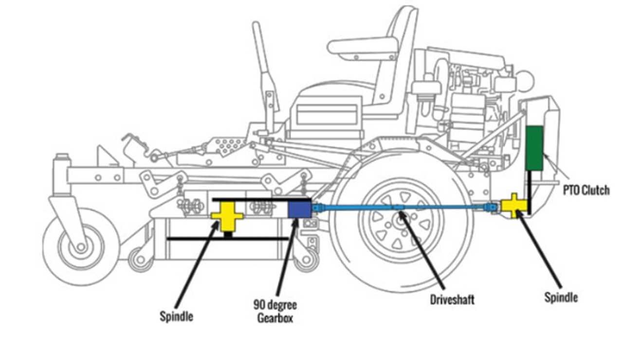 scag turf tiger 61 parts diagram