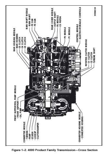 allison transmission parts diagram