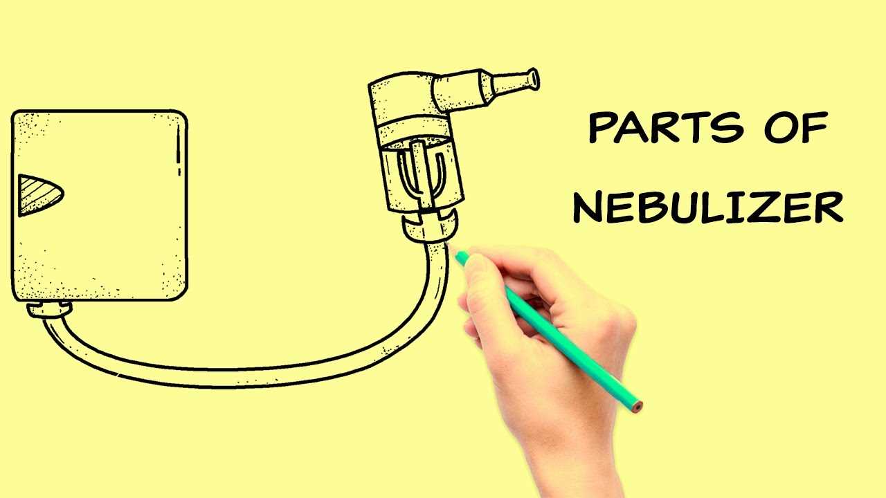 nebulizer machine parts diagram