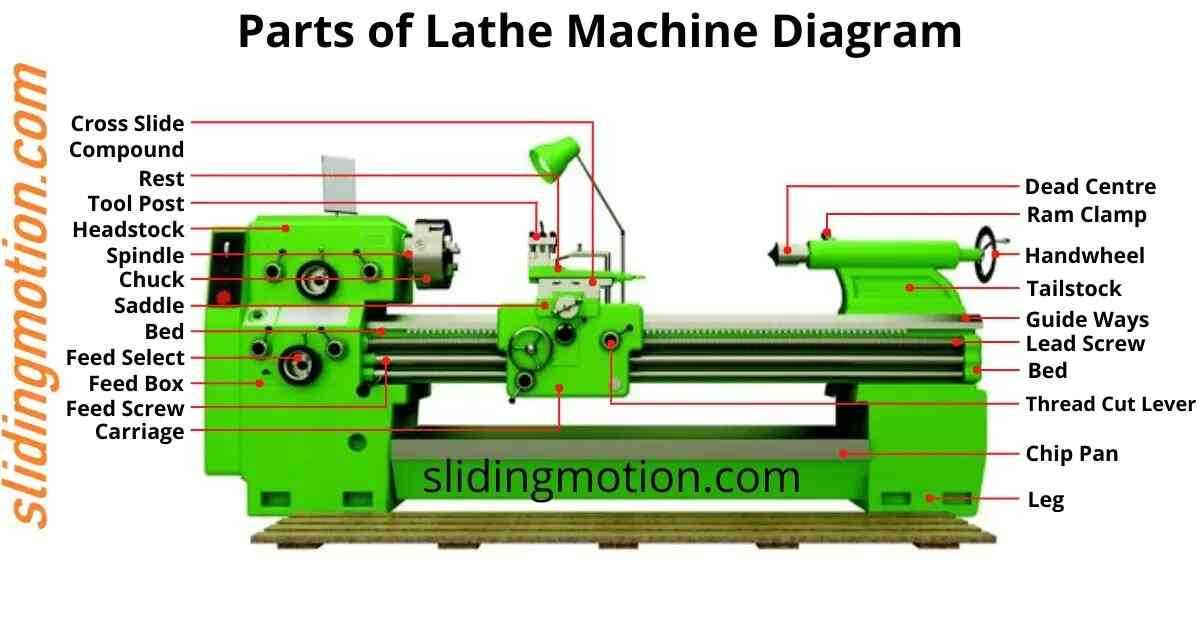 parts of lathe machine with diagram