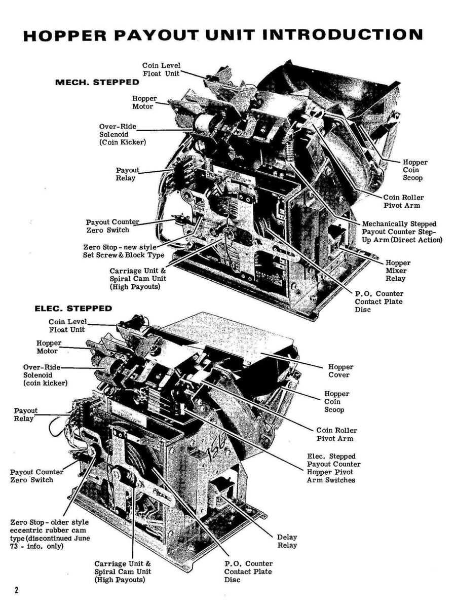 slot machine parts diagram