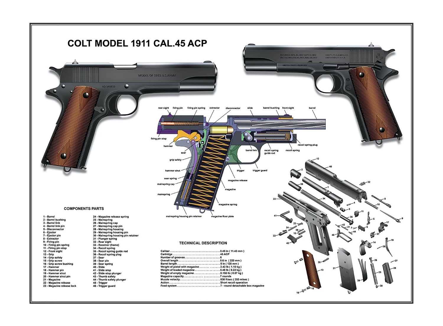 parts of a firearm diagram