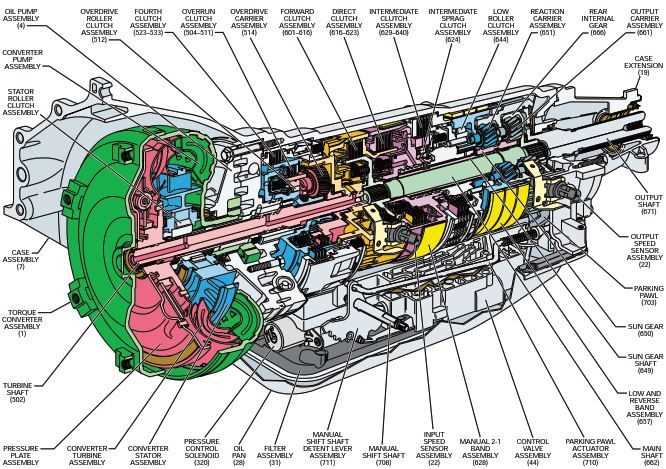 4l80e parts diagram