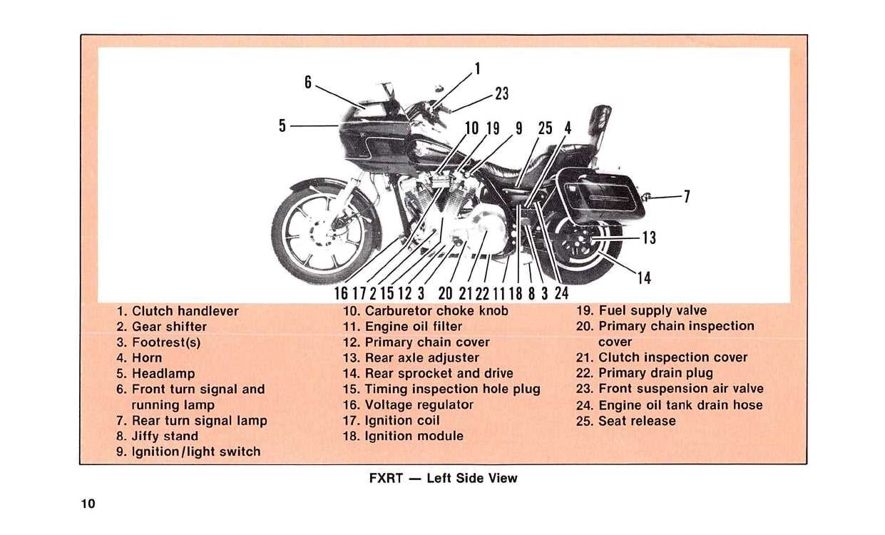 harley davidson motorcycle parts diagram