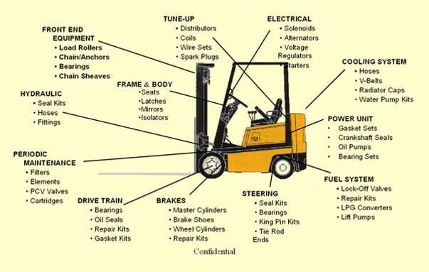 baker forklift parts diagram