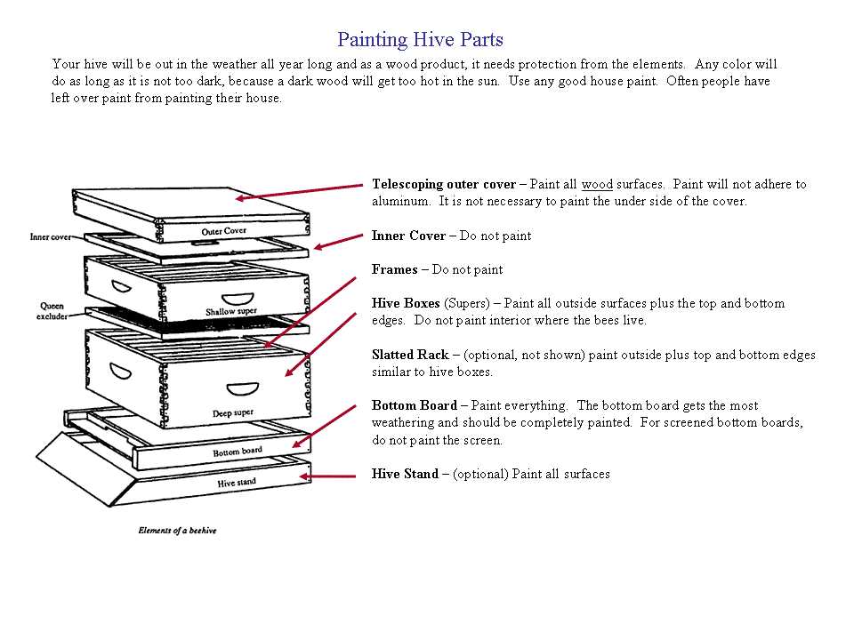 beehive parts diagram