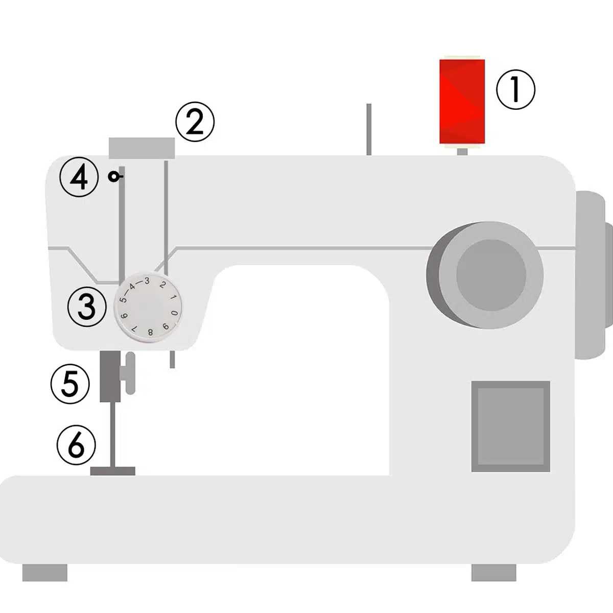 parts of the sewing machine diagram