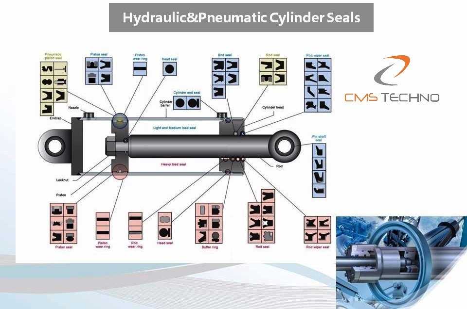 pneumatic cylinder parts diagram