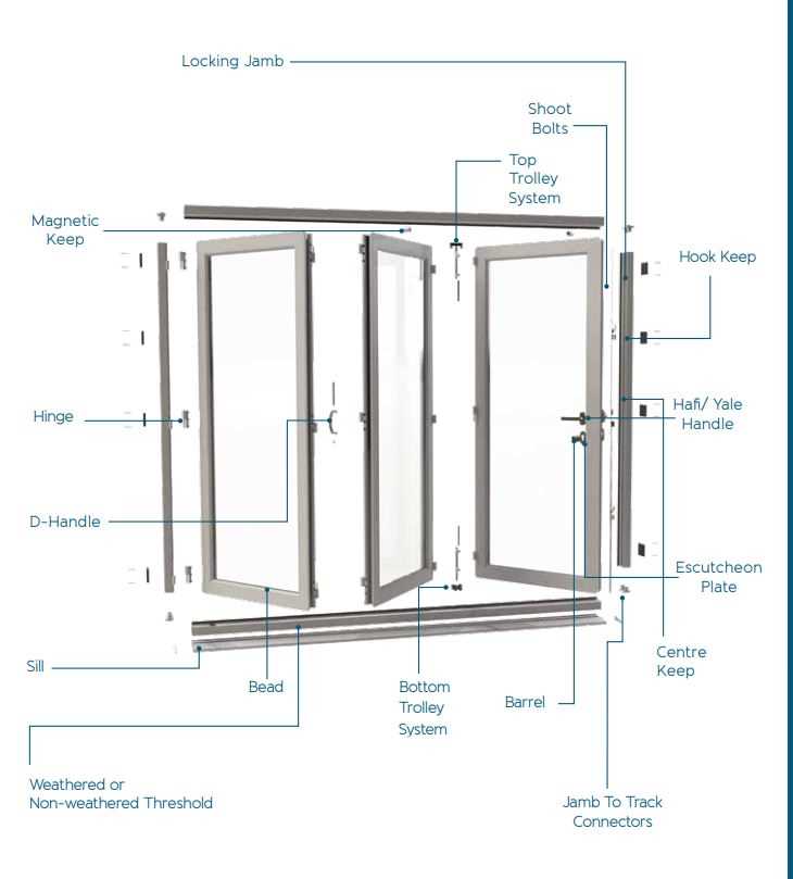 bi fold door parts diagram