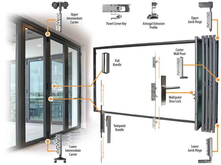 bi fold door parts diagram