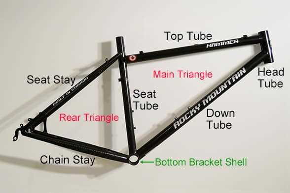 bicycle seat parts diagram