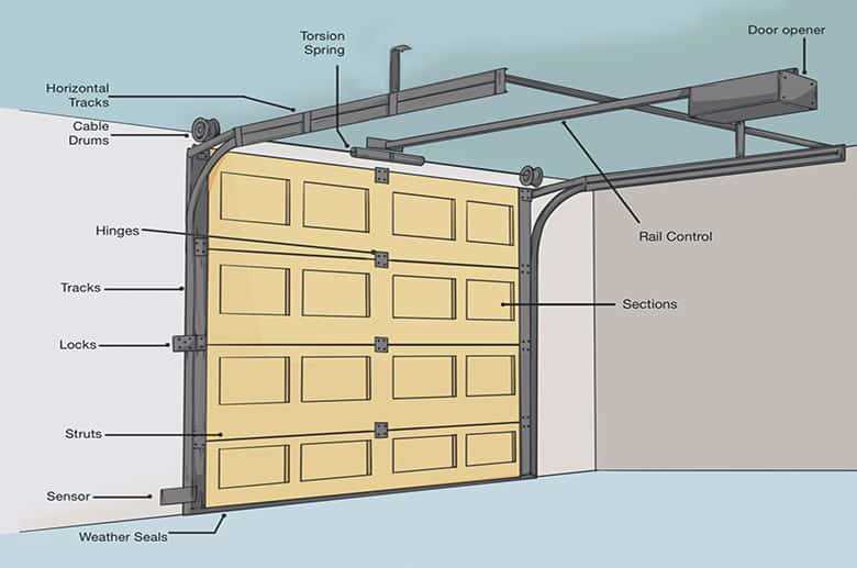 garage door diagram parts