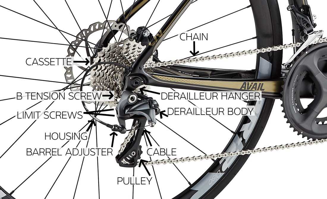 bike derailleur parts diagram