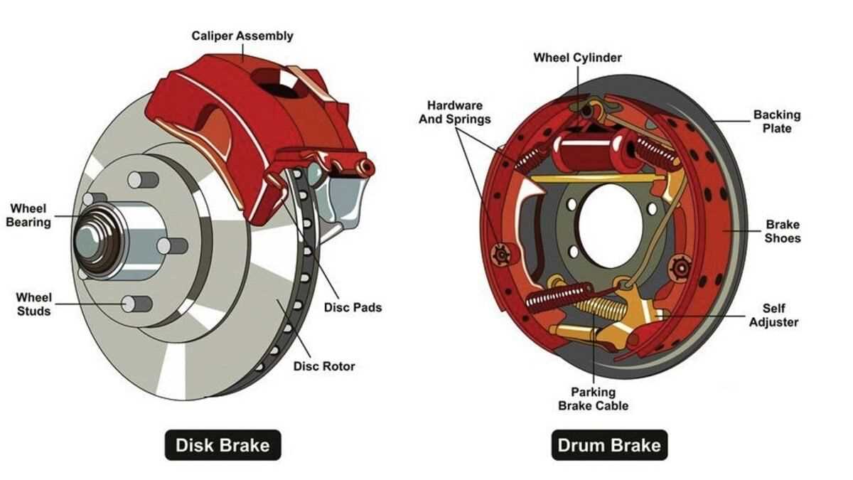 bike disc brake parts diagram