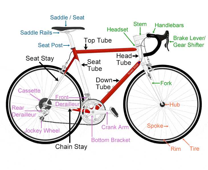 bike headset parts diagram