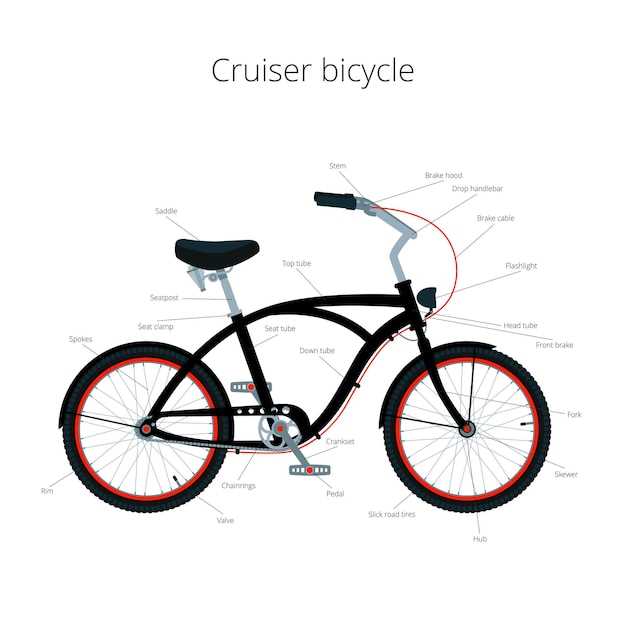 bike part diagram