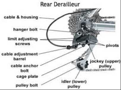 bike parts names diagram