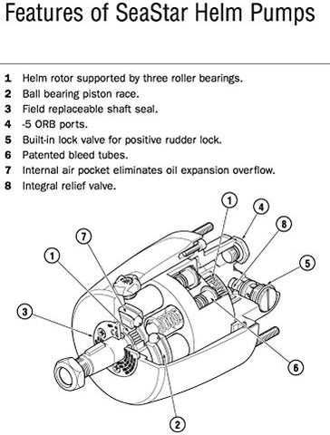 seastar hydraulic steering parts diagram