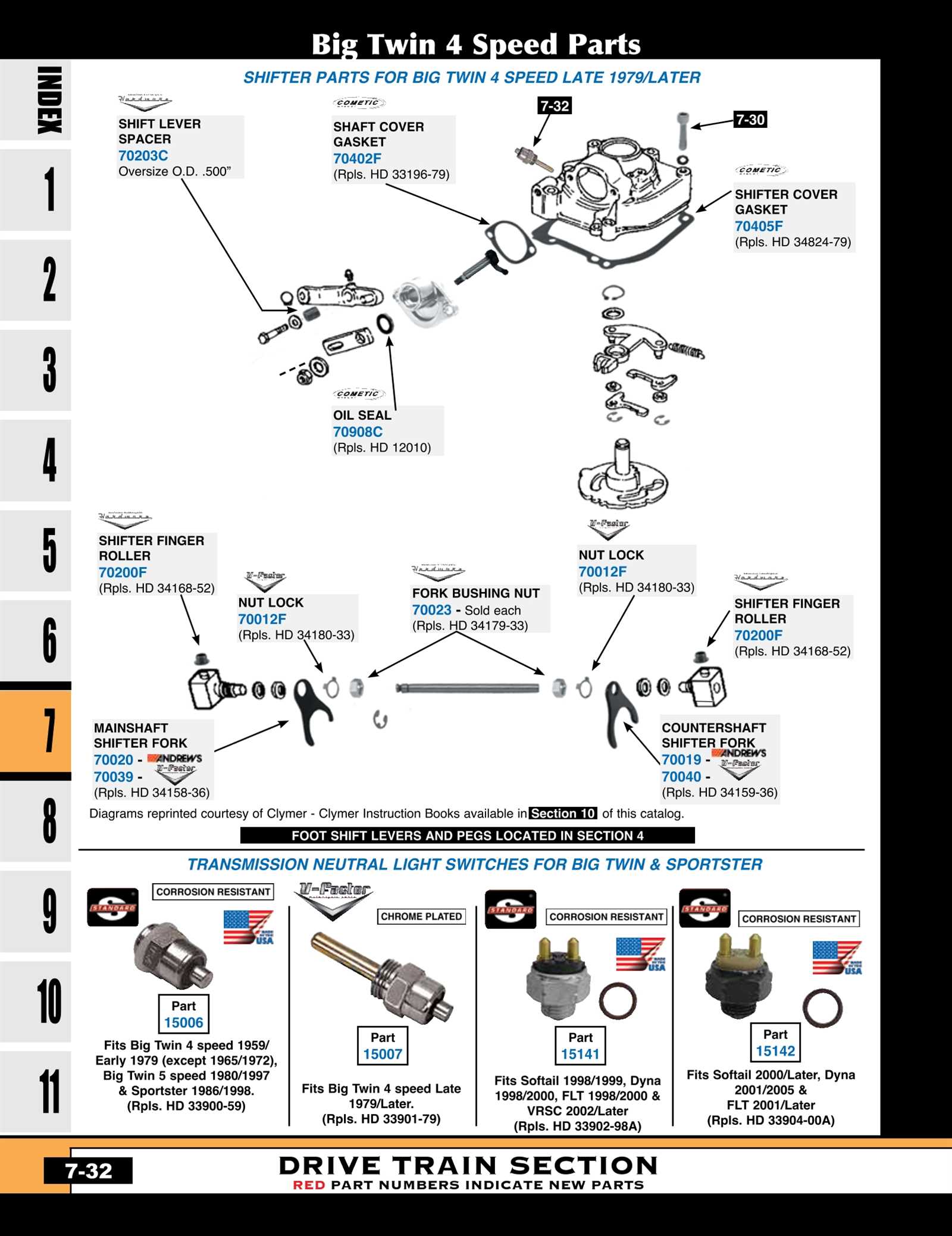 harley 4 speed transmission parts diagram