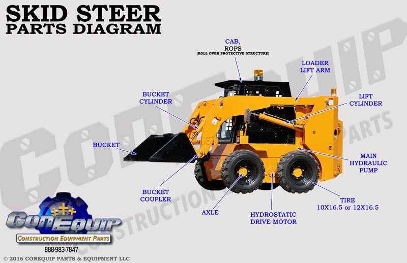 john deere front quick hitch parts diagram