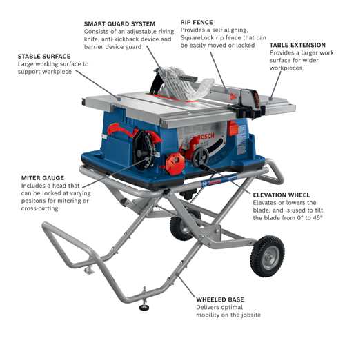 bosch 4100 parts diagram