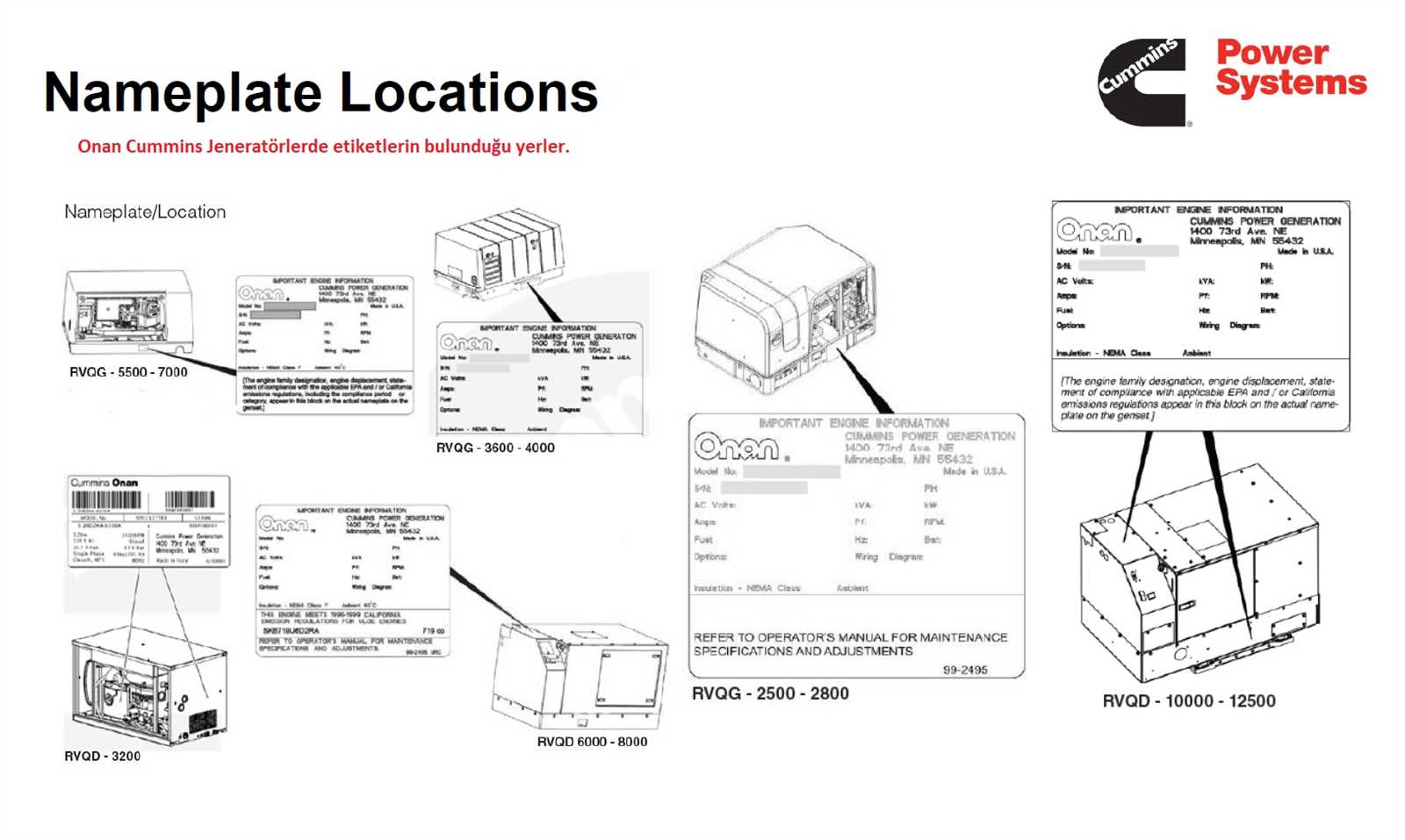 onan 5500 generator parts diagrams