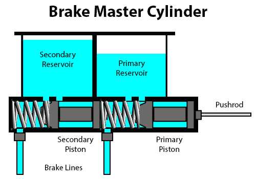 brake master cylinder parts diagram