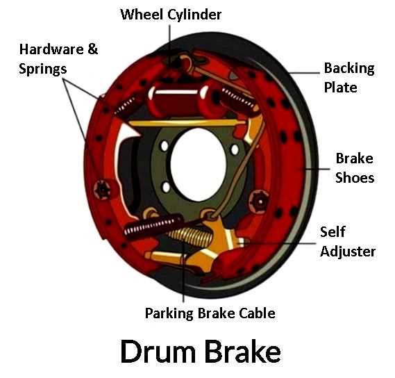 brake parts diagram