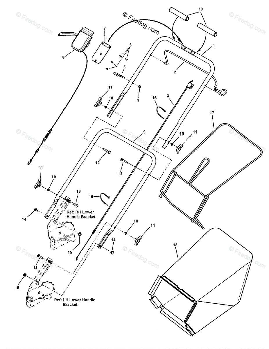 brute lawn mower parts diagram