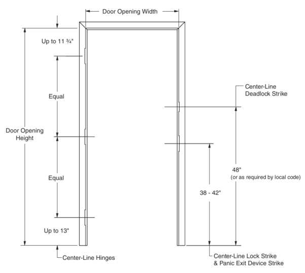 door frame parts names diagram