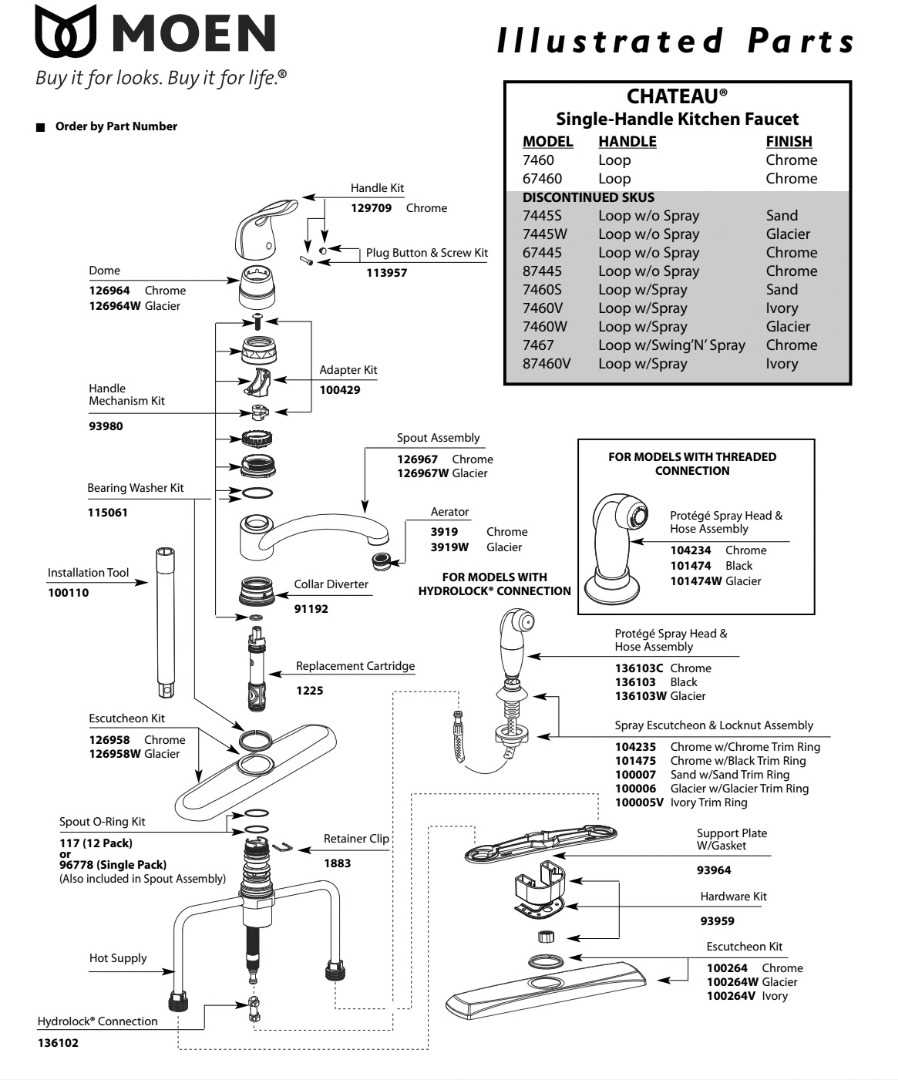 moen chateau kitchen faucet parts diagram