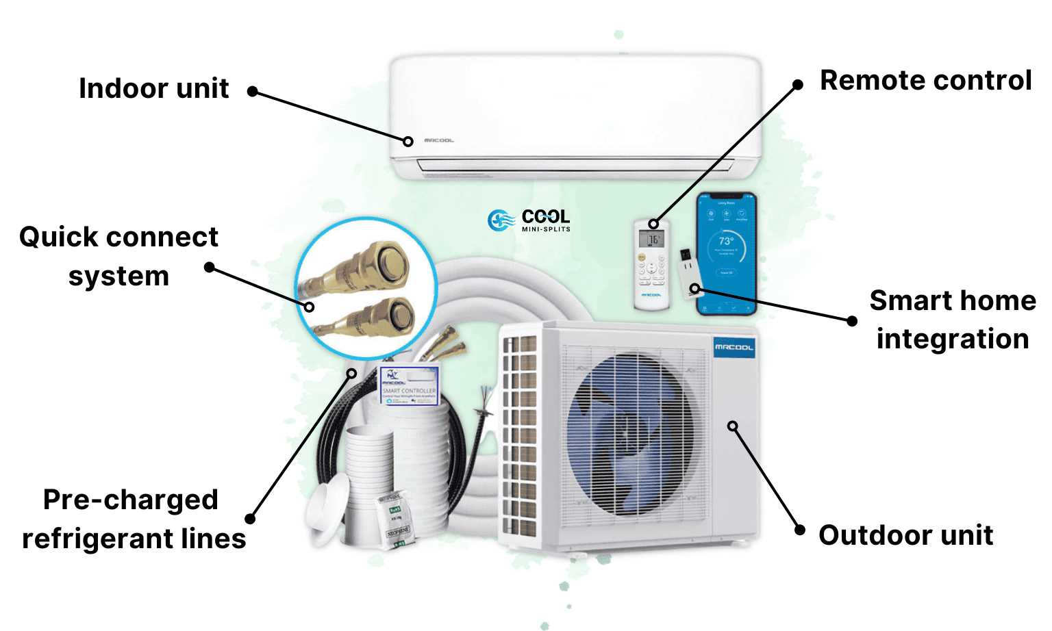 mrcool parts diagram