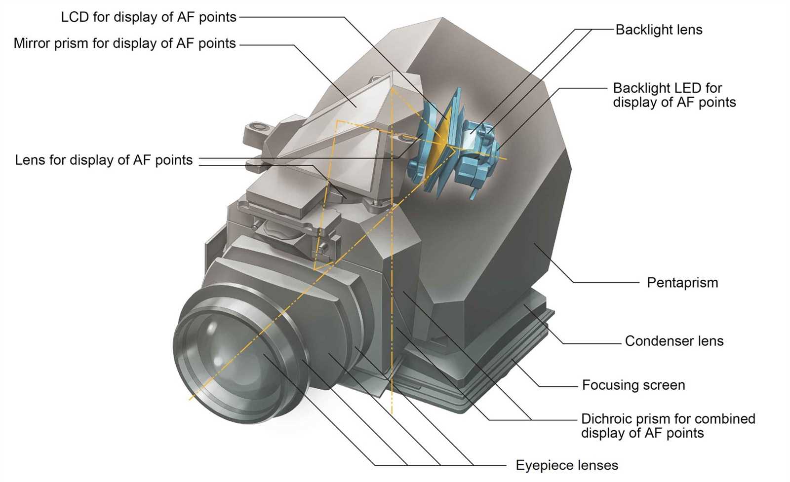 camera parts diagram