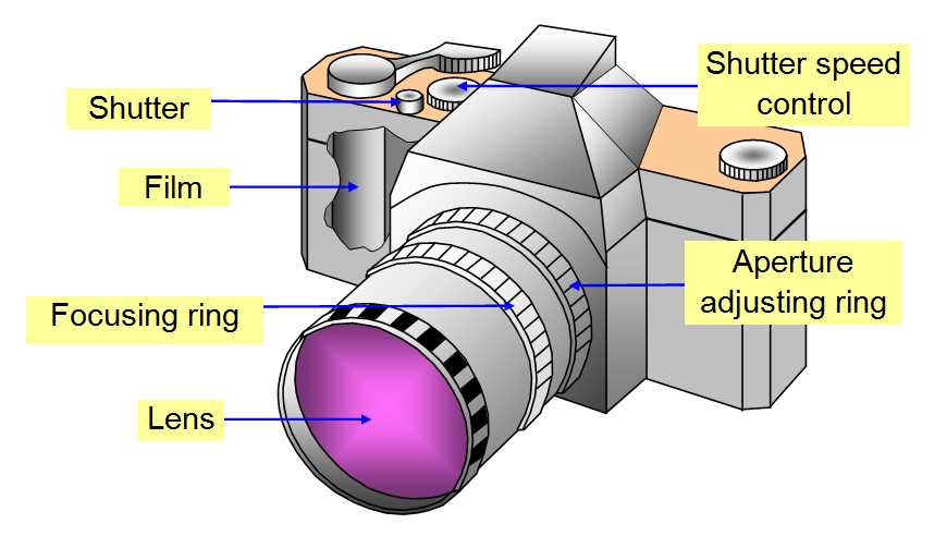 camera parts diagram