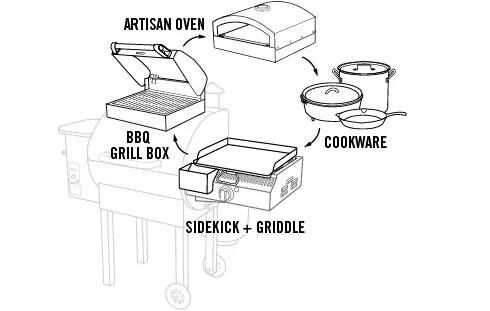 camp chef explorer parts diagram