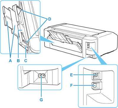 canon printer parts diagram