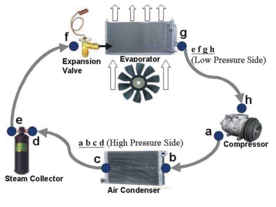 car aircon parts diagram