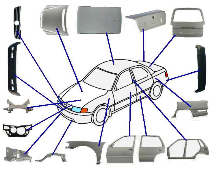 car body parts names diagram