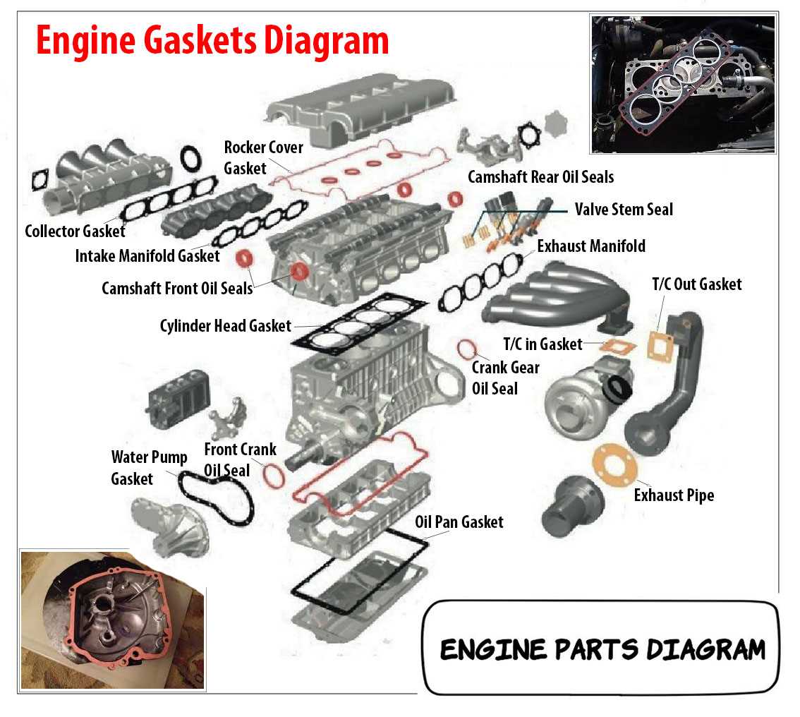 car engine parts diagram