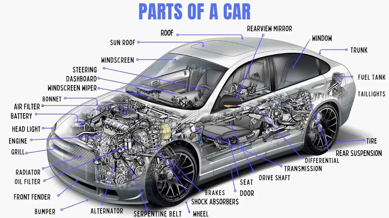 car engine parts diagram