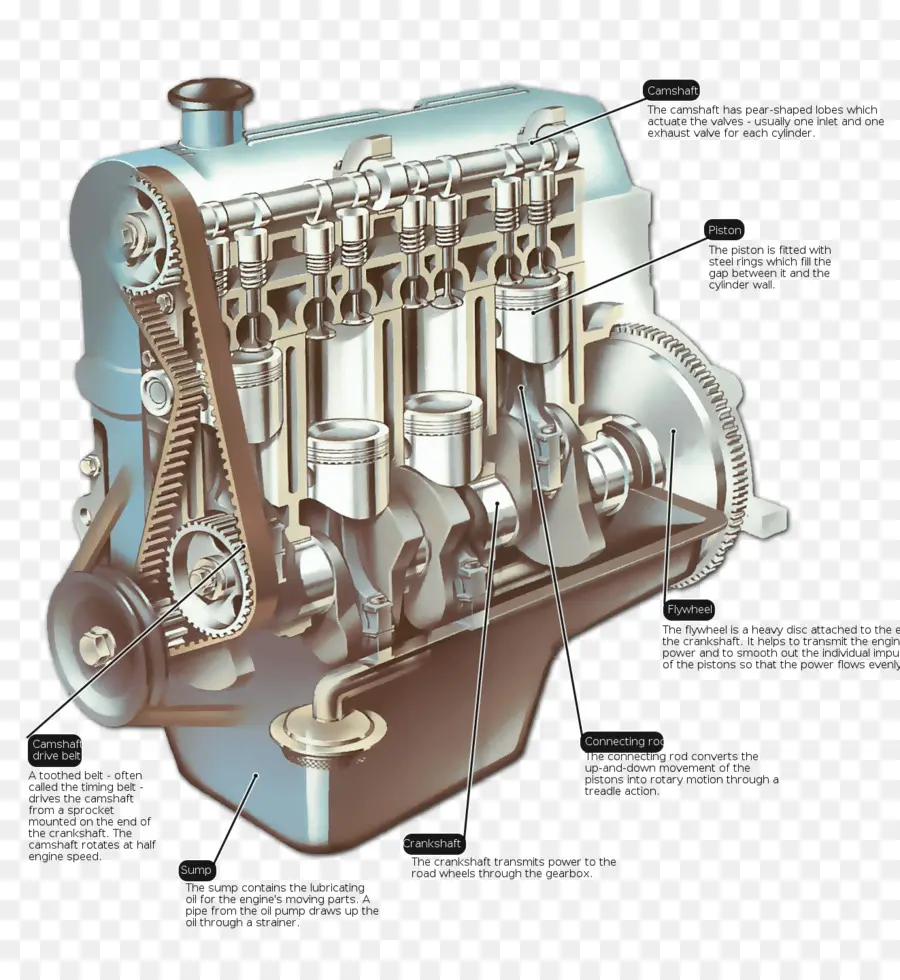 car engine parts diagram