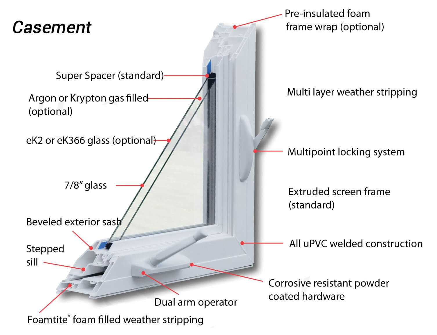 casement window parts diagram