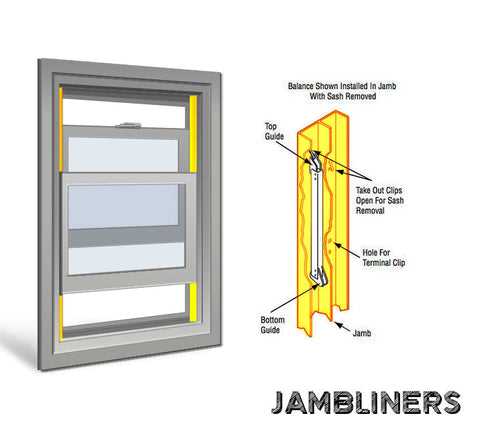 double hung window parts diagram