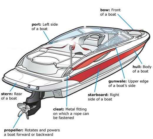 parts of a boat engine diagram